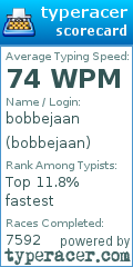 Scorecard for user bobbejaan