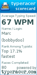 Scorecard for user bobbydoo