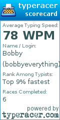 Scorecard for user bobbyeverything