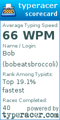 Scorecard for user bobeatsbroccoli