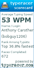 Scorecard for user bobguy1206