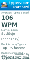 Scorecard for user bobharley