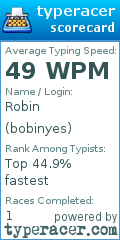 Scorecard for user bobinyes