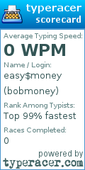 Scorecard for user bobmoney
