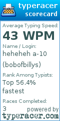 Scorecard for user bobofbillys