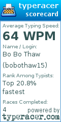 Scorecard for user bobothaw15