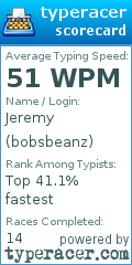 Scorecard for user bobsbeanz