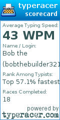 Scorecard for user bobthebuilder321
