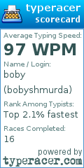 Scorecard for user bobyshmurda
