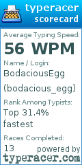 Scorecard for user bodacious_egg