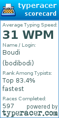 Scorecard for user bodibodi