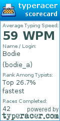 Scorecard for user bodie_a