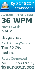 Scorecard for user bogdanos