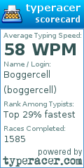 Scorecard for user boggercell