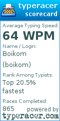 Scorecard for user boikom