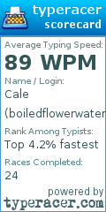 Scorecard for user boiledflowerwater
