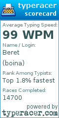 Scorecard for user boina