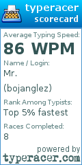Scorecard for user bojanglez