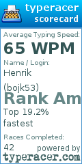 Scorecard for user bojk53