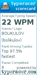 Scorecard for user bolikulov