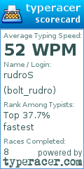 Scorecard for user bolt_rudro
