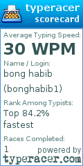 Scorecard for user bonghabib1