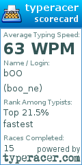 Scorecard for user boo_ne