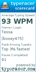 Scorecard for user booey475