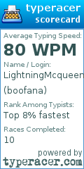 Scorecard for user boofana