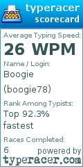 Scorecard for user boogie78