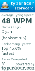Scorecard for user bookcat786