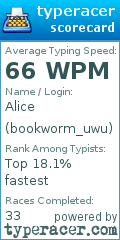 Scorecard for user bookworm_uwu