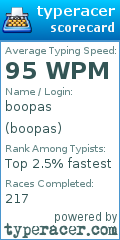 Scorecard for user boopas
