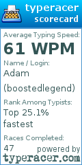 Scorecard for user boostedlegend