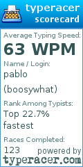 Scorecard for user boosywhat