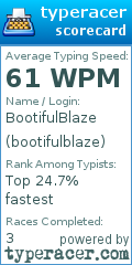 Scorecard for user bootifulblaze