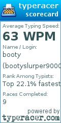 Scorecard for user bootyslurper9000