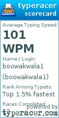 Scorecard for user boowakwala1