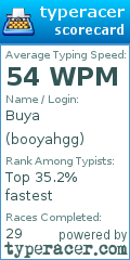 Scorecard for user booyahgg