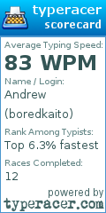 Scorecard for user boredkaito