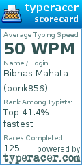 Scorecard for user borik856