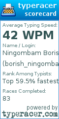 Scorecard for user borish_ningombam