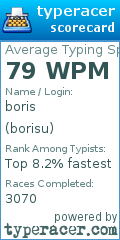 Scorecard for user borisu