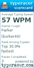 Scorecard for user borker49
