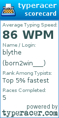 Scorecard for user born2win___