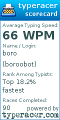 Scorecard for user boroobot