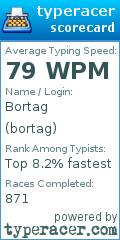 Scorecard for user bortag