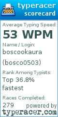 Scorecard for user bosco0503