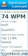 Scorecard for user boshhh