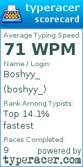 Scorecard for user boshyy_